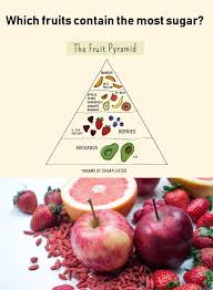 Fruits Contain The Most Sugar Which Fruits Are Low In Sugar