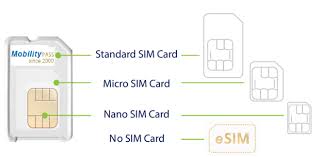 This page mentions sim form factors. What Is Sim Card Size How To Insert Sim Into My Phone