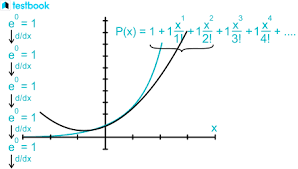 taylor series formula theorem with