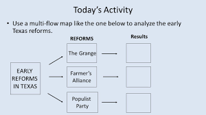 Todays Activity Use A Multi Flow Map Like The One Below To