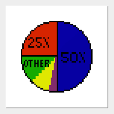 Pie Charts Everywhere Pixel