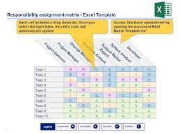 Raci Matrix Templates Powerpoint Excel By Ex Deloitte Consultant