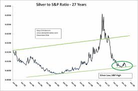 Silver Prices And The Russian Connection The Market Oracle