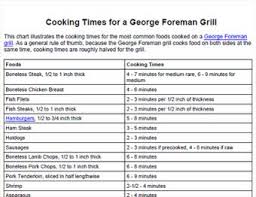 george foreman grill cooking times