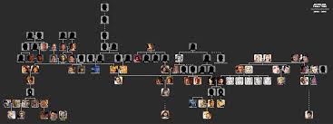 Living With Star Wars The Skywalker Family Over Time