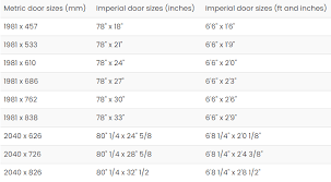 Standard Door Sizes Uk Width Height
