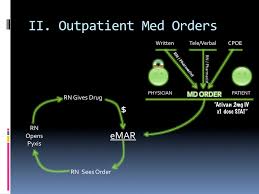 Dirkmd Cmio Perspective Where Exactly Do My Med Orders Go