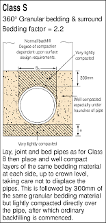 Pipe Bedding Material Cost Calculator Mpa