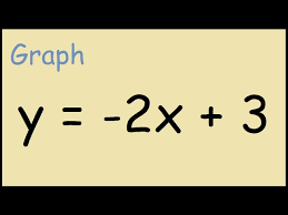 How To Graph Y 2x 3