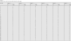 Table 5 From A Genetic Algorithm Approach To Determine The
