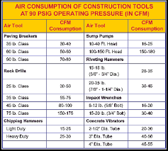 Air Compressors For Rent Washington Air Compressor Rental