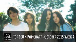 Top 100 K Pop Songs Chart October 2015 Week 4