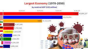 largest economies in 2050 nominal gdp