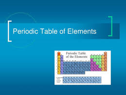 ppt periodic table of elements