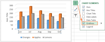 excel charts add le customize