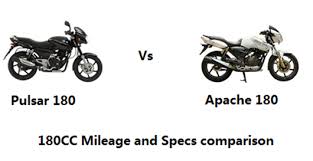 Indian 180cc Bikes Specs And Mileage Comparison Chart Pulsar