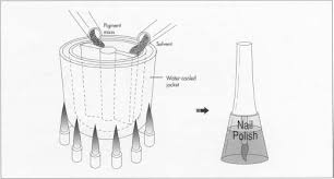 how nail polish is made material