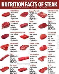 calories in steak how many are in each