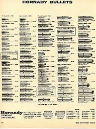 1955 Sierra And Hornady Bullets Ammunition Chart Print Ad W