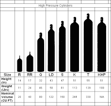 Paradigmatic High Pressure Cylinder Sizes Chart Oxygen