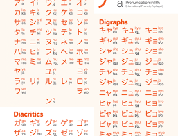 Japanese Days Of The Week Hiragana Chart Katakana Chart
