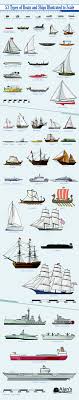 53 Types Of Boats And Ships Illustrated To Scale