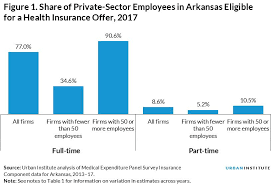 Maybe you would like to learn more about one of these? Arkansans Losing Medicaid Due To Work Requirements Are Likely To Face Limited Private Insurance Options Urban Institute