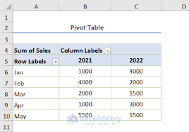 excel pivot table difference between