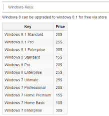 windows 7 or 8 license