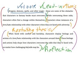 How to write a literary essay outline