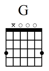 12 Easy Guitar Chords For Beginners A2 Bsus Dsus More