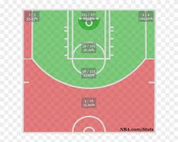 Shotchart 1393887863901 Medium Mid Range On A Basketball