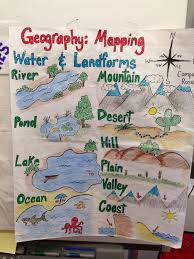 Geography Mapping Water Landforms Anchor Chart 3rd