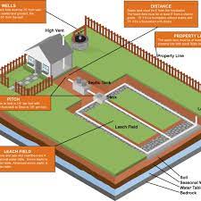 septic system cost guide and resource