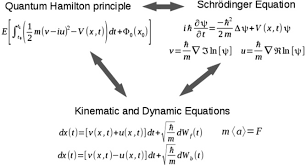 Hamilton Equations Of Motion