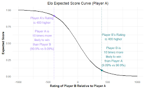 The Math Behind Your Competitive Overwatch Match Towards