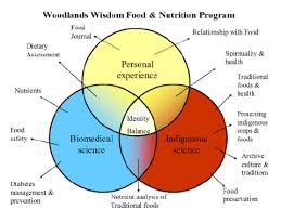 the woodlands wisdom food nutrition