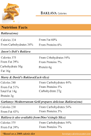 explore the nutrition facts of baklava