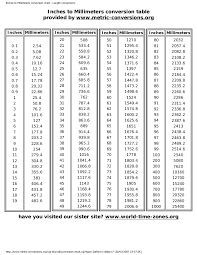 Inches To Millimeters Conversion Chart