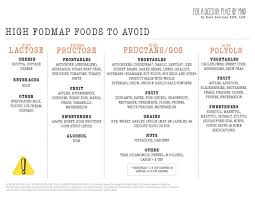 Low And High Fodmap Diet Checklists Kate Scarlata Rdn