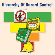 The hierarchy of controls is a widely accepted concept promoted by numerous safety organizations, and supported by osha. Hierarchy Of Hazard Control Explained The Safety Brief