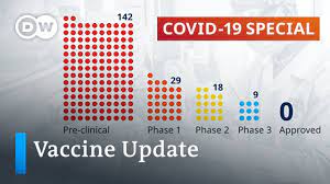 On may 29, we shared with families that term 4 report cards will be mailed home in june to all students. Coronavirus Vaccine Update How Close Are We Covid 19 Update Youtube