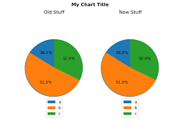 How To Collapse The Space Above A Pie Chart And Below The