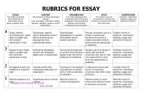Scoring Rubric  Comparison Contrast   TeacherVision  Cute and short rubric for this project 