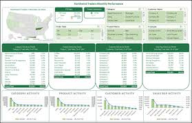 They provide an overview of a situation or activity to understand the key results, trends and attention points. Create And Share A Dashboard With Excel And Microsoft Groups Excel