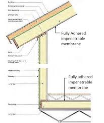 sip roof and floor panels