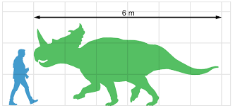 File Centrosaurus Size Chart Jpg Wikimedia Commons
