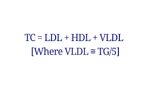 Ldl And Vldl Calculation