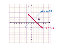 Simultaneous Linear Equations Methods