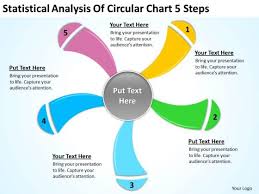 Statistical Analysis Of Circular Chart 5 Steps Internet